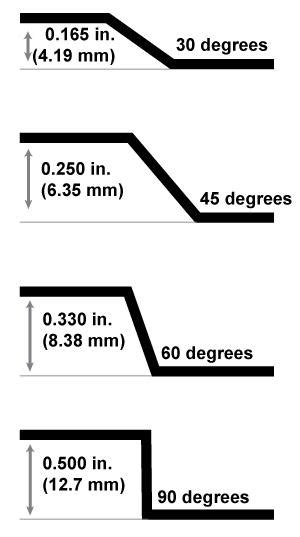 sheet metal offset calculator|1 ft offset calculator.